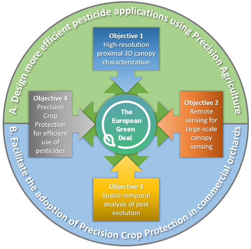 Esquema PAgPROTECT